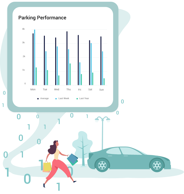car park performance illustration