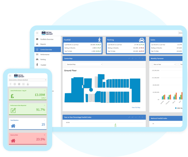 Retail Report dashboard.